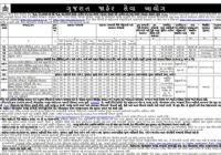 GPSC State Tax Officer, Assistant Engineer & Other Recruitment 2022